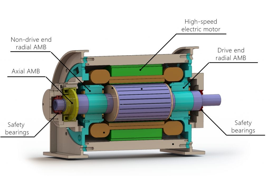 active magnetic bearing-high-speed-motor