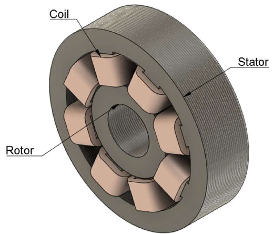 8 poles heteropolar radial bearing