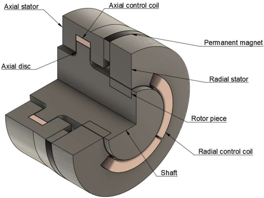3D Combined axial and radial bearing