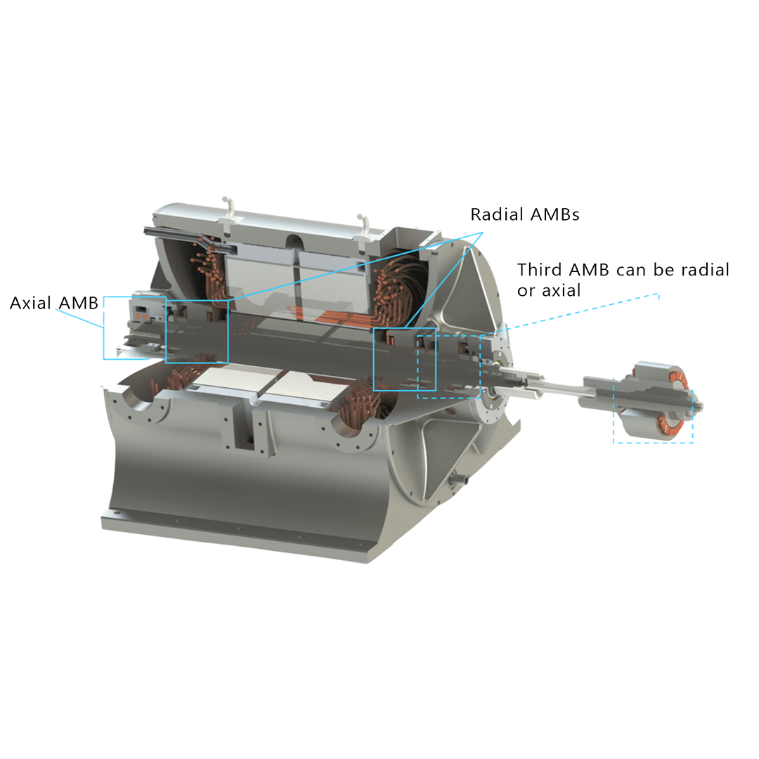 Three-AMB concept invented by LUT University