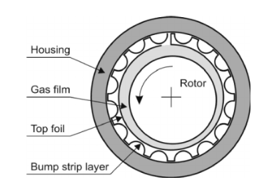 air bearing