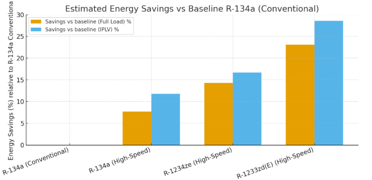 estimated energy saving
