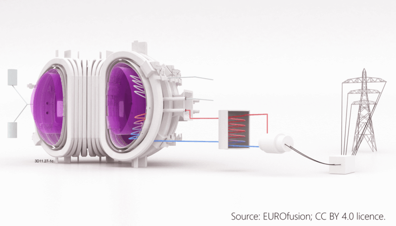 Helium Primary Heat Transfer System
