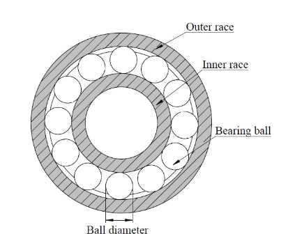 high-speed ball bearing
