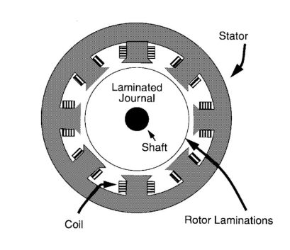magnetic bearings